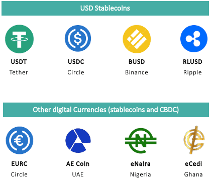 USD Stablecoins and Digital Currencies Overview
