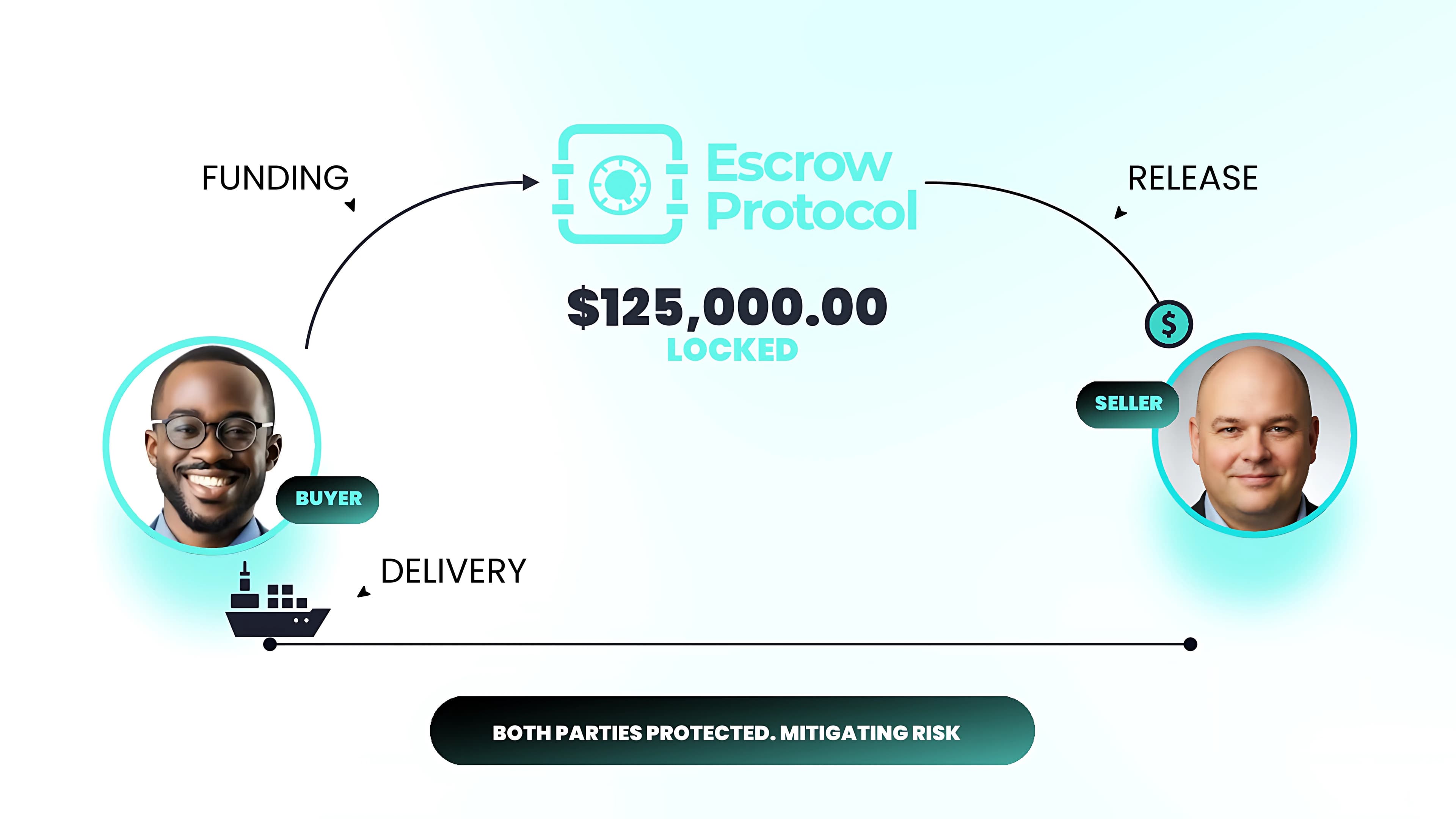 Digital Escrow Process Illustration