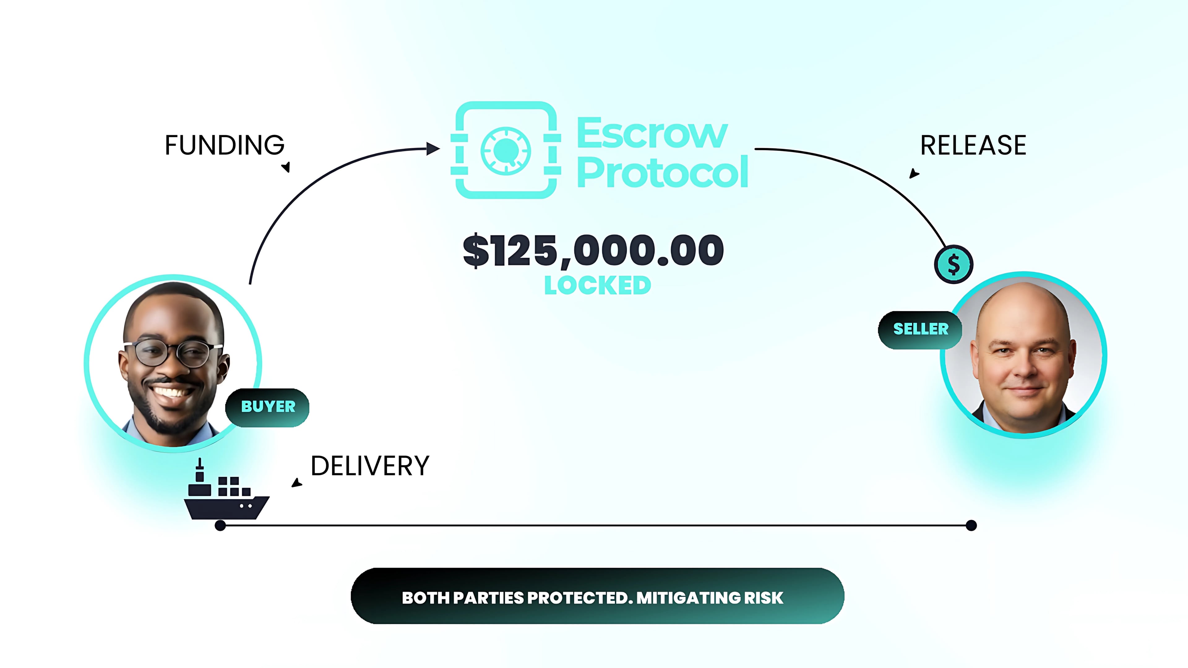 Digital Escrow Process Illustration